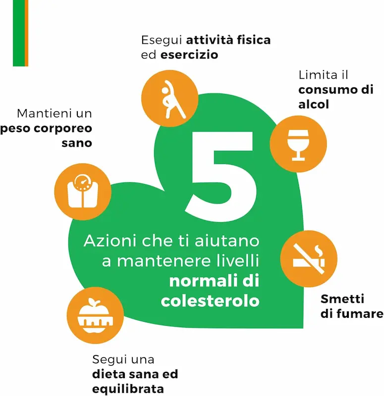 Armolipid Plus Integratore Naturale per Colesterolo alto